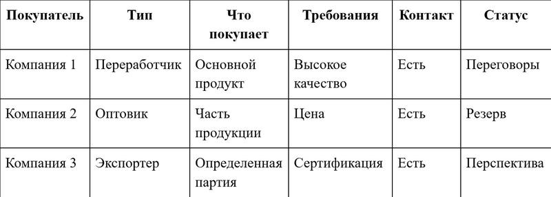 вв